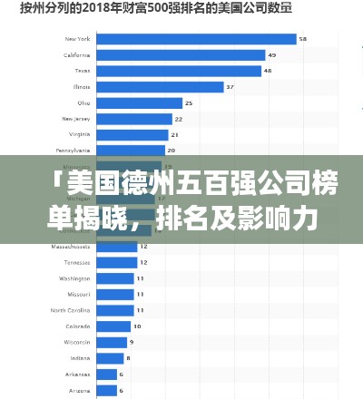 「美国德州五百强公司榜单揭晓，排名及影响力一览」
