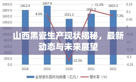 山西黑瓷生产现状揭秘，最新动态与未来展望