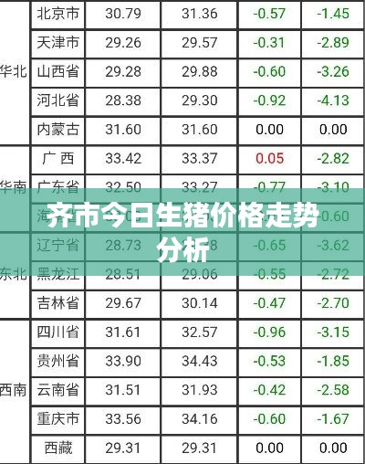 齐市今日生猪价格走势分析