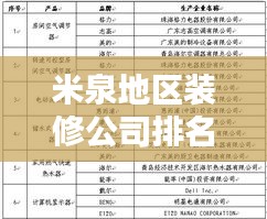 米泉地区装修公司排名揭晓，行业内佼佼者一览