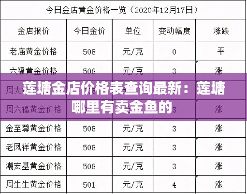 莲塘金店价格表查询最新：莲塘哪里有卖金鱼的 