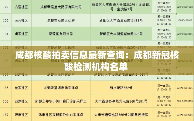 成都核酸拍卖信息最新查询：成都新冠核酸检测机构名单 