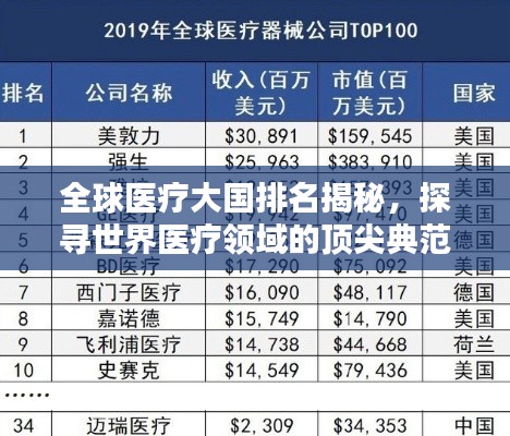 全球医疗大国排名揭秘，探寻世界医疗领域的顶尖典范