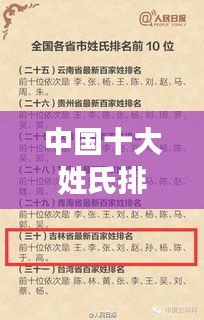 中国十大姓氏排名榜单揭晓