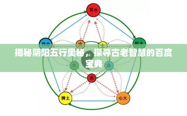 揭秘阴阳五行奥秘，探寻古老智慧的百度宝典
