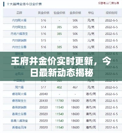 王府井金价实时更新，今日最新动态揭秘