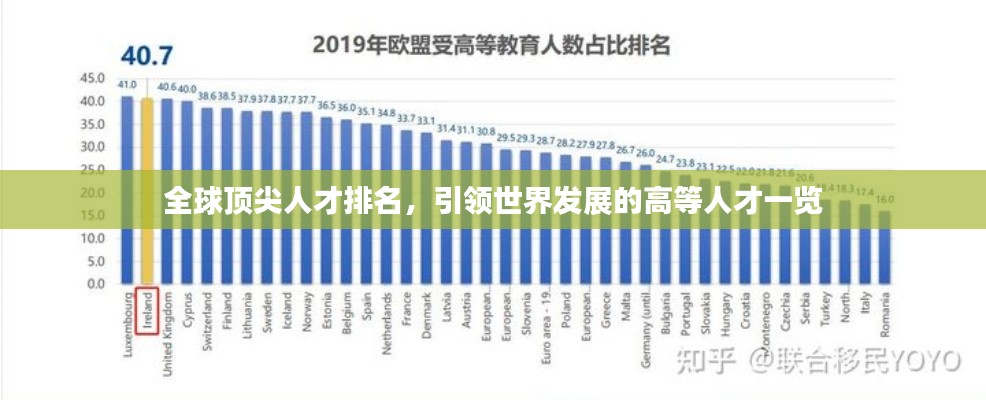 全球顶尖人才排名，引领世界发展的高等人才一览