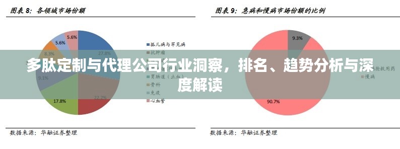 多肽定制与代理公司行业洞察，排名、趋势分析与深度解读