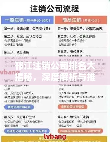邗江注销公司排名大揭秘，深度解析与推荐