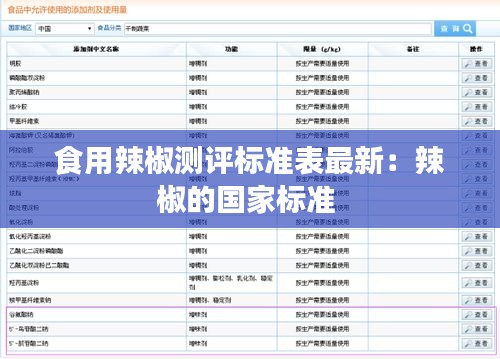 食用辣椒测评标准表最新：辣椒的国家标准 
