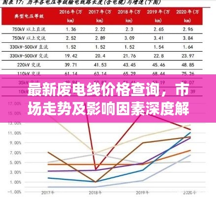 最新废电线价格查询，市场走势及影响因素深度解析