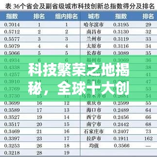 科技繁荣之地揭秘，全球十大创新城市排名榜单揭晓！