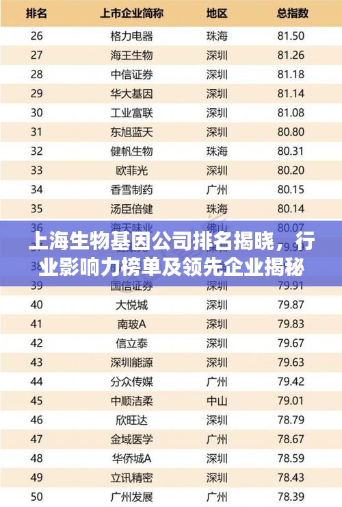 上海生物基因公司排名揭晓，行业影响力榜单及领先企业揭秘