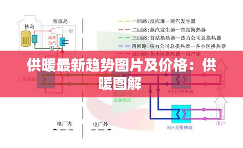 供暖最新趋势图片及价格：供暖图解 