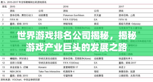世界游戏排名公司揭秘，揭秘游戏产业巨头的发展之路