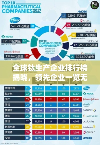 全球钛生产企业排行榜揭晓，领先企业一览无余！
