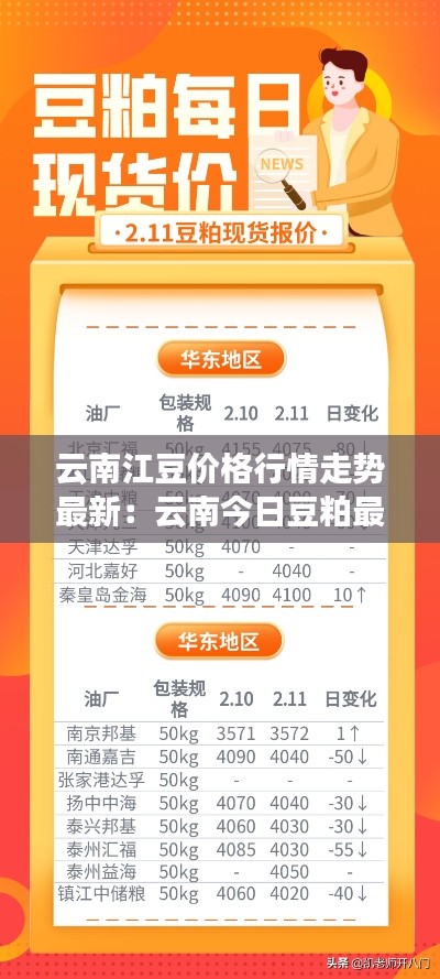 云南江豆价格行情走势最新：云南今日豆粕最新价格 