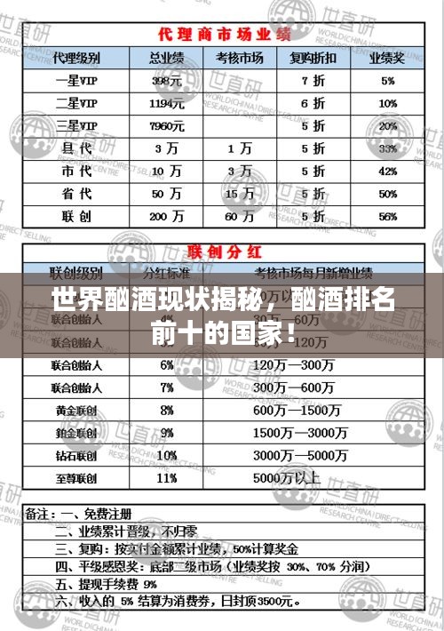 世界酗酒现状揭秘，酗酒排名前十的国家！