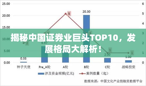 揭秘中国证券业巨头TOP10，发展格局大解析！