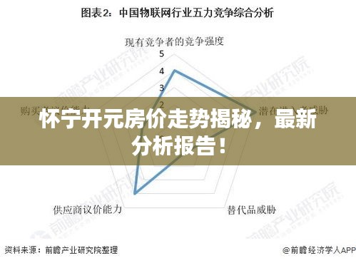 怀宁开元房价走势揭秘，最新分析报告！