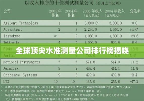 全球顶尖水准测量公司排行榜揭晓