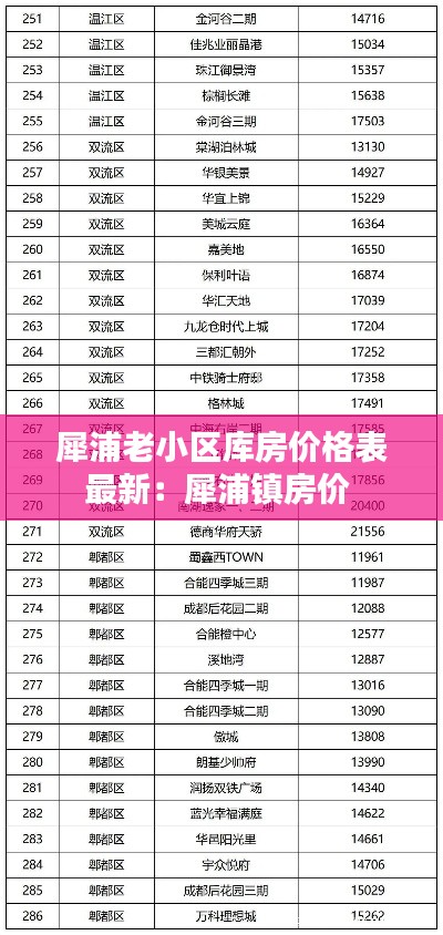 犀浦老小区库房价格表最新：犀浦镇房价 