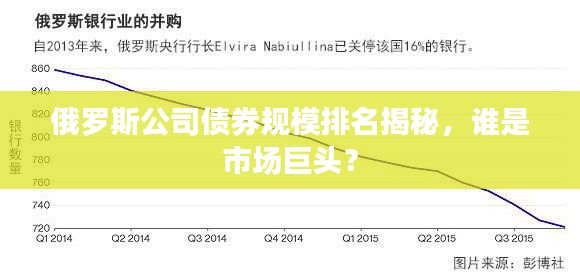 俄罗斯公司债券规模排名揭秘，谁是市场巨头？