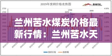 兰州苦水煤炭价格最新行情：兰州苦水天气预报15天 