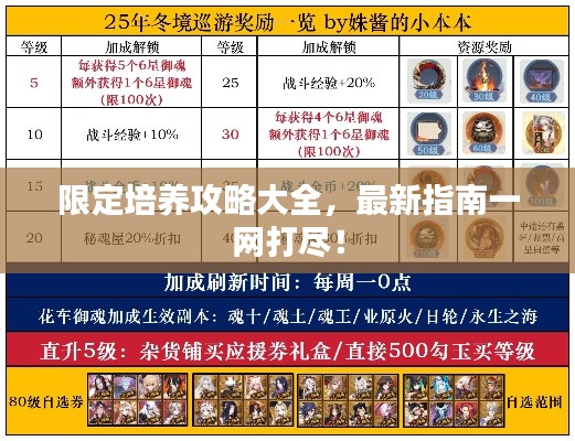 限定培养攻略大全，最新指南一网打尽！