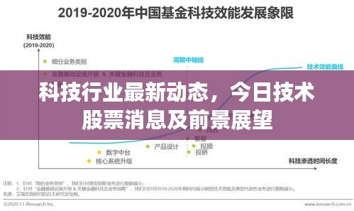 科技行业最新动态，今日技术股票消息及前景展望