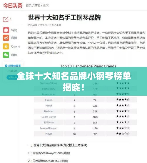 全球十大知名品牌小钢琴榜单揭晓！