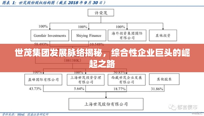 世茂集团发展脉络揭秘，综合性企业巨头的崛起之路