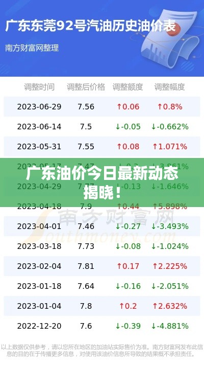 广东油价今日最新动态揭晓！