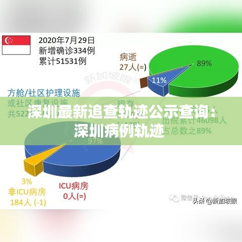 深圳最新追查轨迹公示查询：深圳病例轨迹 