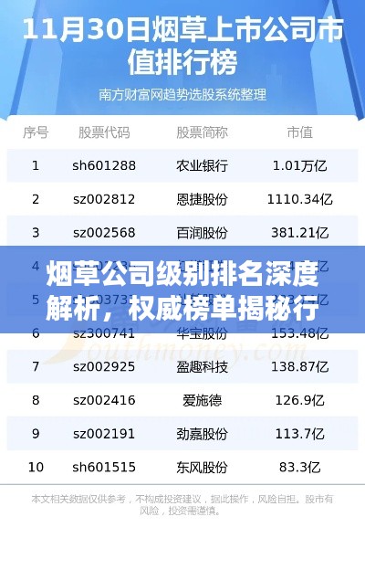 烟草公司级别排名深度解析，权威榜单揭秘行业巨头排名！