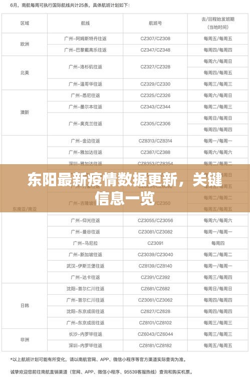 东阳最新疫情数据更新，关键信息一览