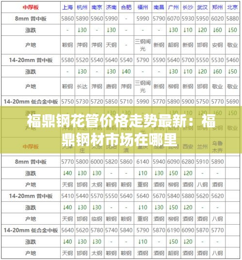 福鼎钢花管价格走势最新：福鼎钢材市场在哪里 