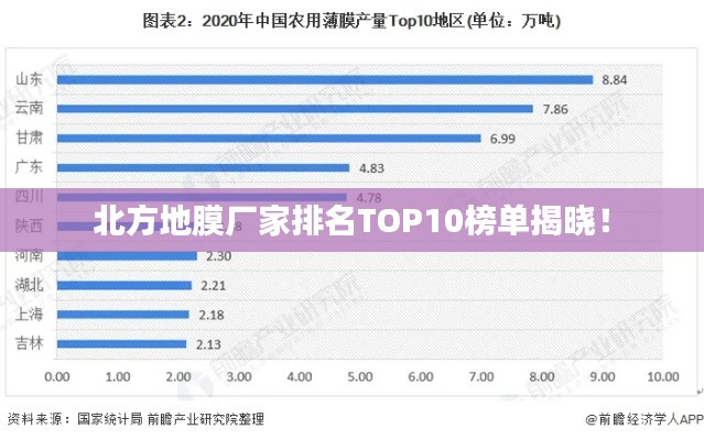 北方地膜厂家排名TOP10榜单揭晓！
