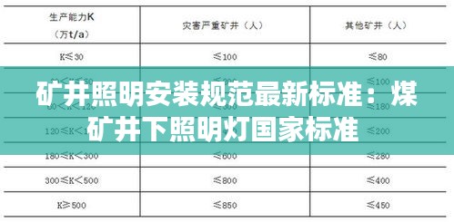 矿井照明安装规范最新标准：煤矿井下照明灯国家标准 