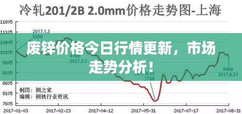 废锌价格今日行情更新，市场走势分析！