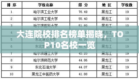 大连院校排名榜单揭晓，TOP10名校一览