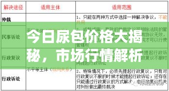 今日尿包价格大揭秘，市场行情解析，明智选择一手掌握
