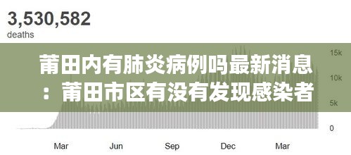 莆田内有肺炎病例吗最新消息：莆田市区有没有发现感染者 