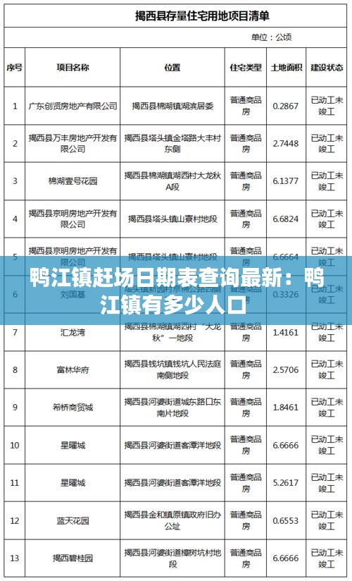 鸭江镇赶场日期表查询最新：鸭江镇有多少人口 