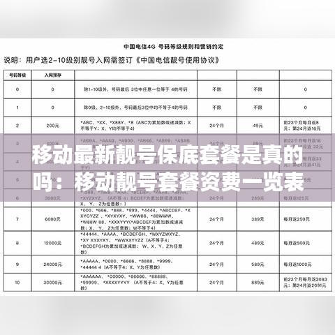 移动最新靓号保底套餐是真的吗：移动靓号套餐资费一览表 