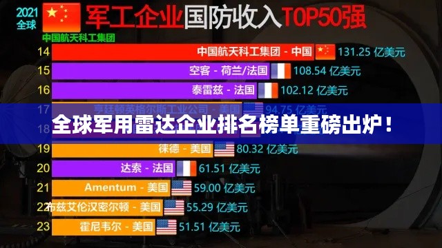 全球军用雷达企业排名榜单重磅出炉！