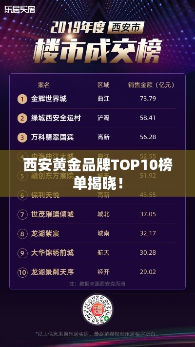 西安黄金品牌TOP10榜单揭晓！