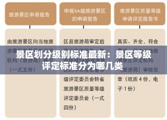 景区划分级别标准最新：景区等级评定标准分为哪几类 
