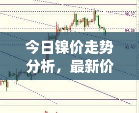 今日镍价走势分析，最新价格及市场趋势观察