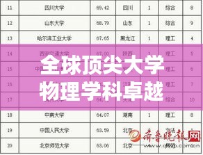 全球顶尖大学物理学科卓越性排名榜单揭晓！